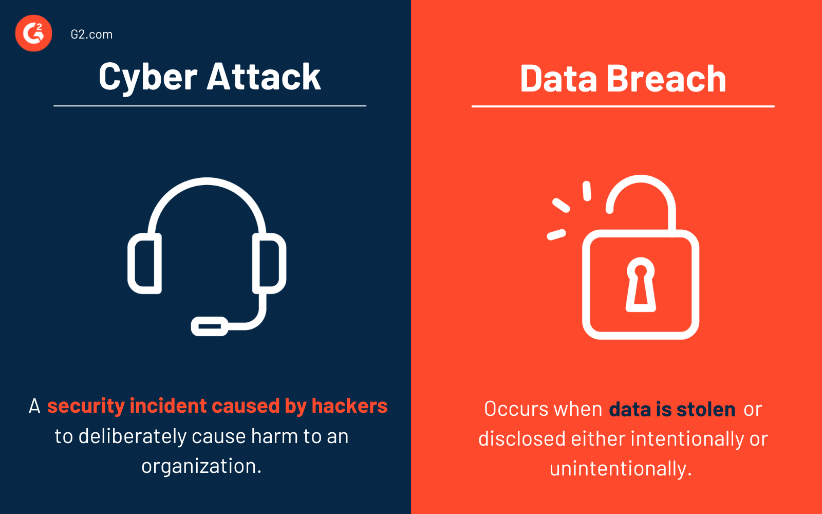 Cyber Attack vs. Data Breach