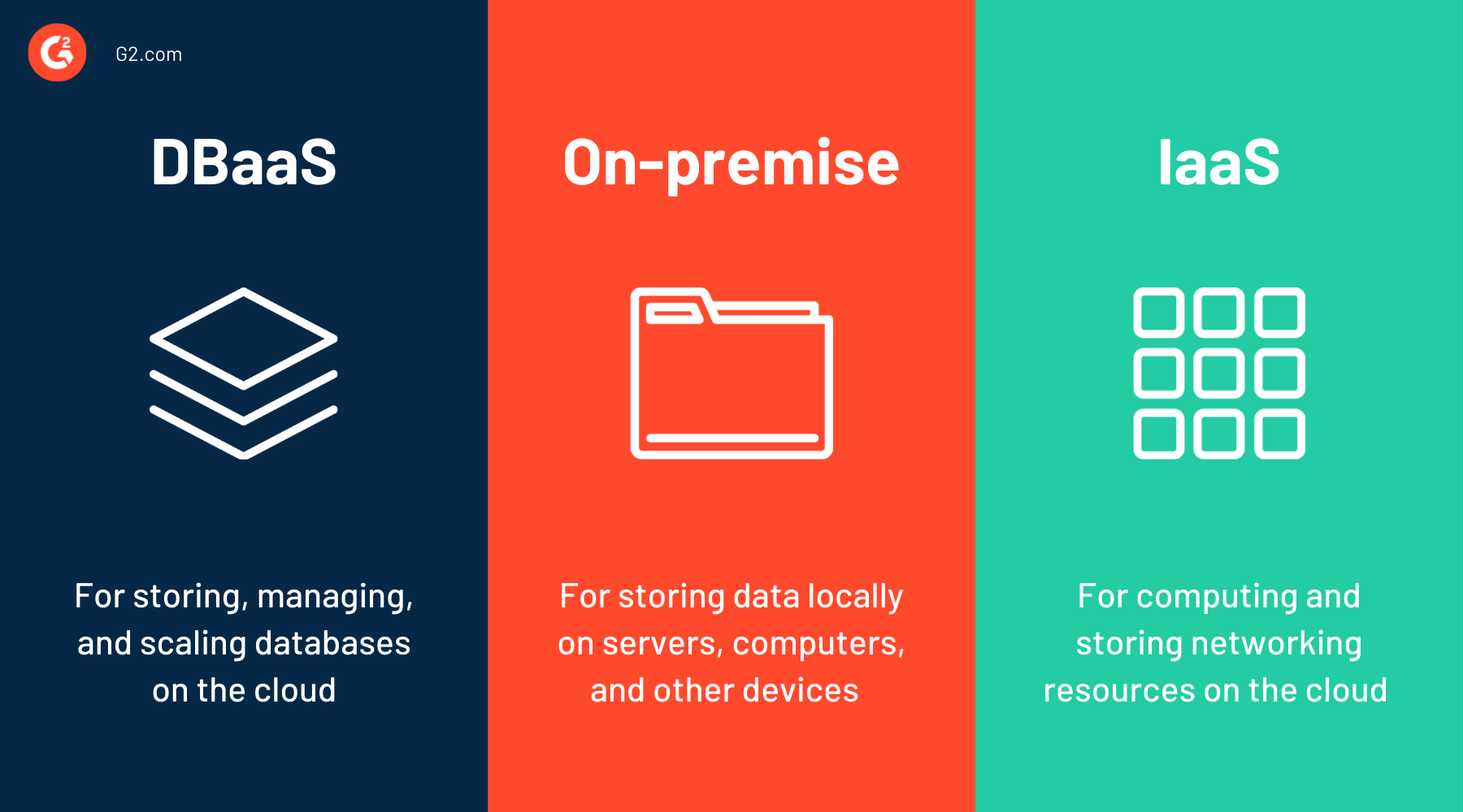 DBaaS vs. banco de dados local vs. IaaS