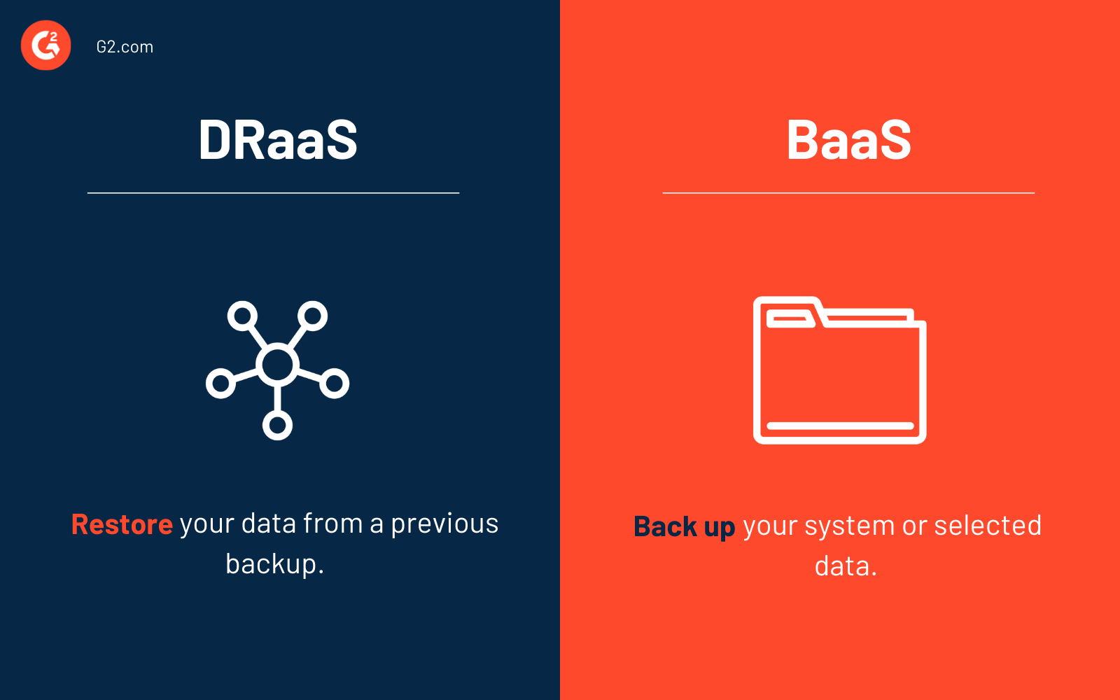 DRaaS vs. BaaS