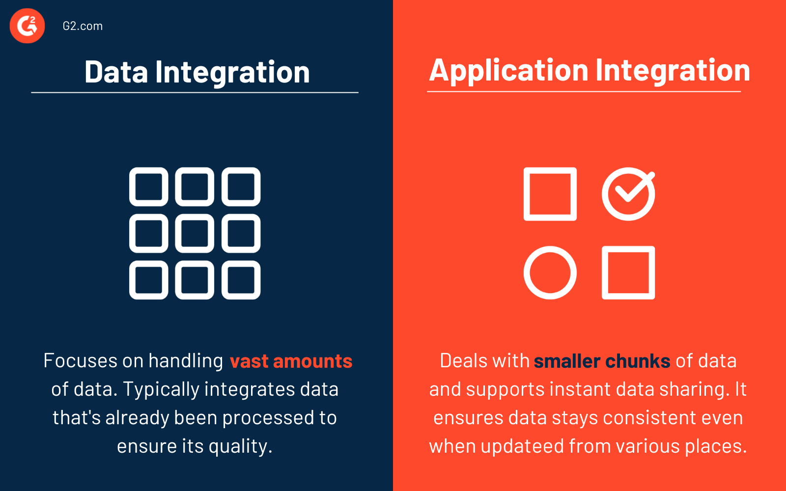 Intégration de données vs. intégration d'applications