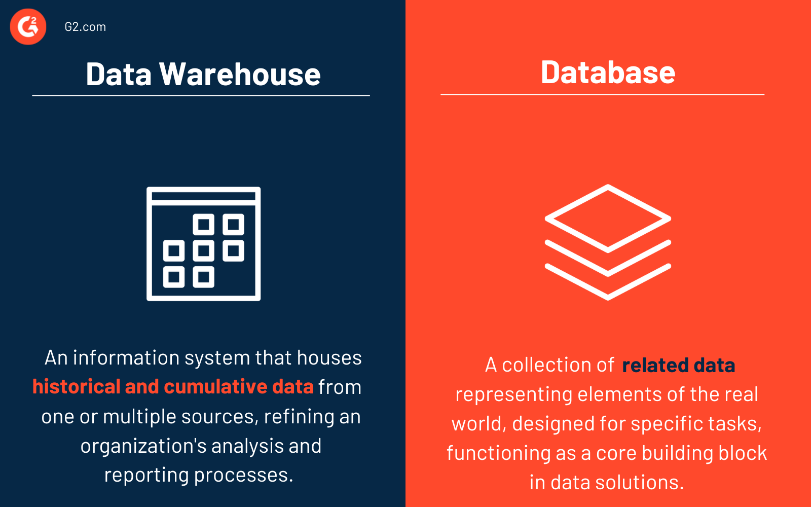 Data warehouse vs. database