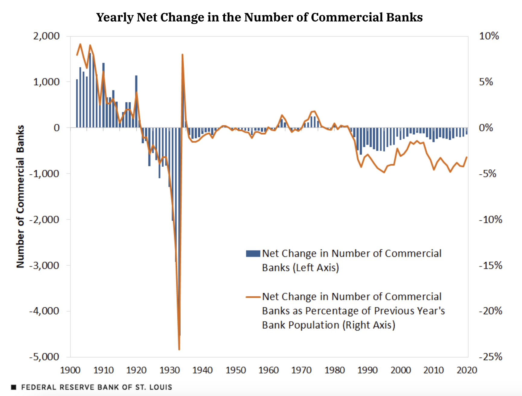 Decline-in-traditional-banks