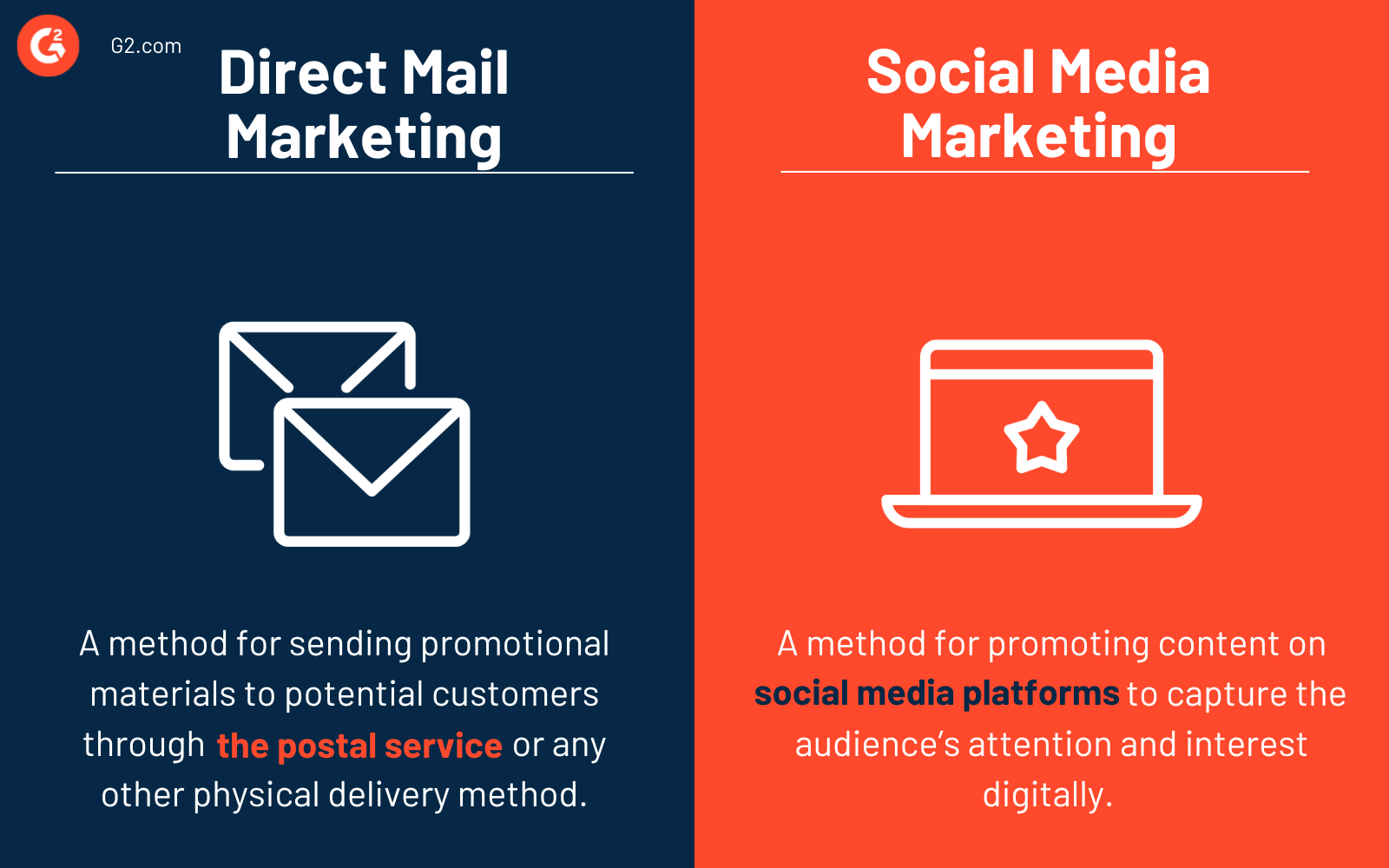 Direct Mail Marketing vs. Social Media Marketing