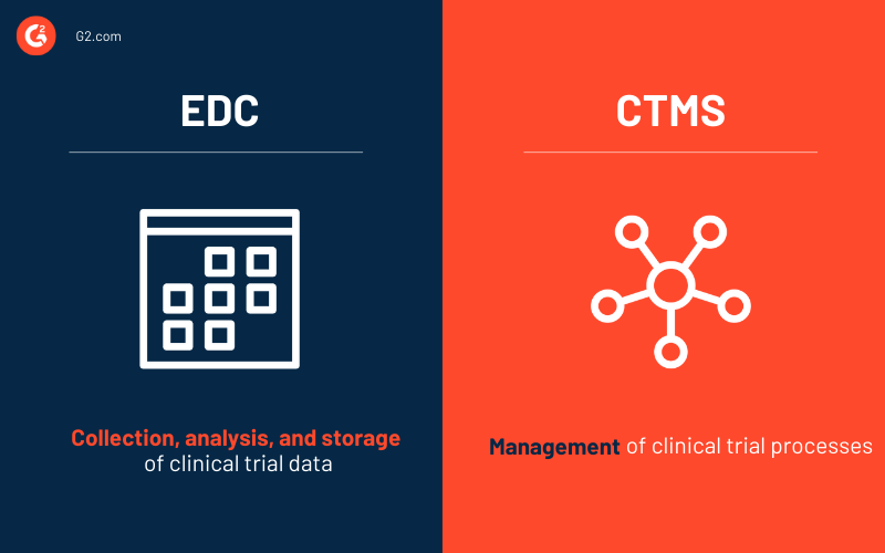 How Electronic Data Capture Helps Manage Clinical Trial Data