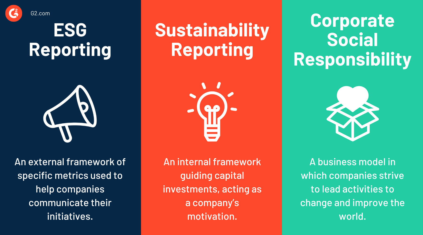 ESG reporting vs. sustainability reporting vs. corporate social responsibility