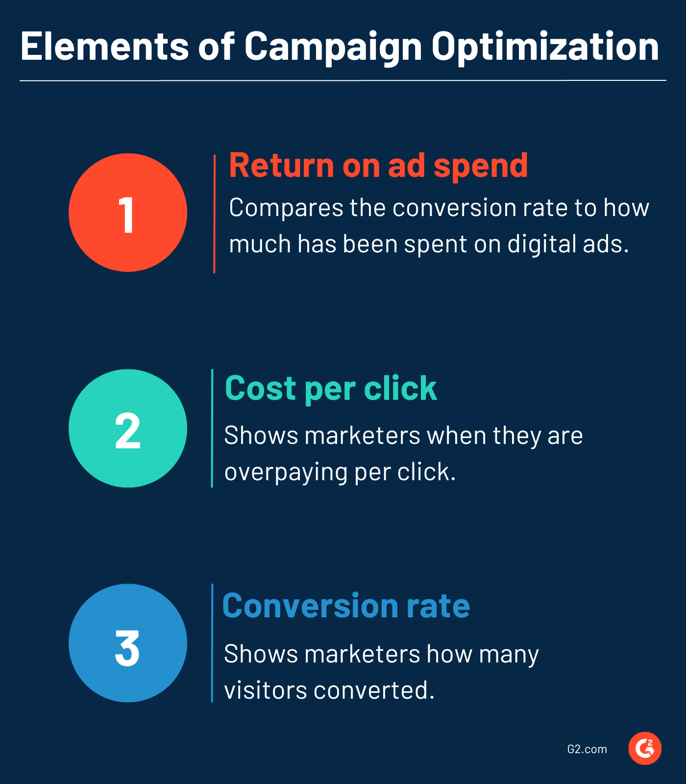 What is the role of campaign optimization?