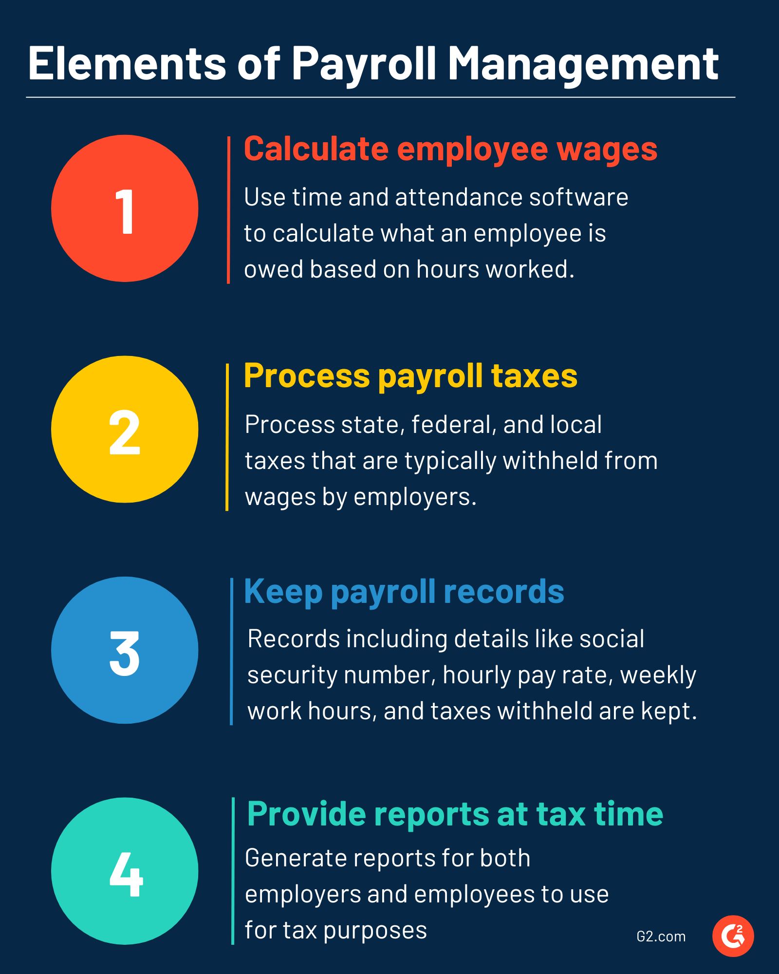 Elements of Payroll Management