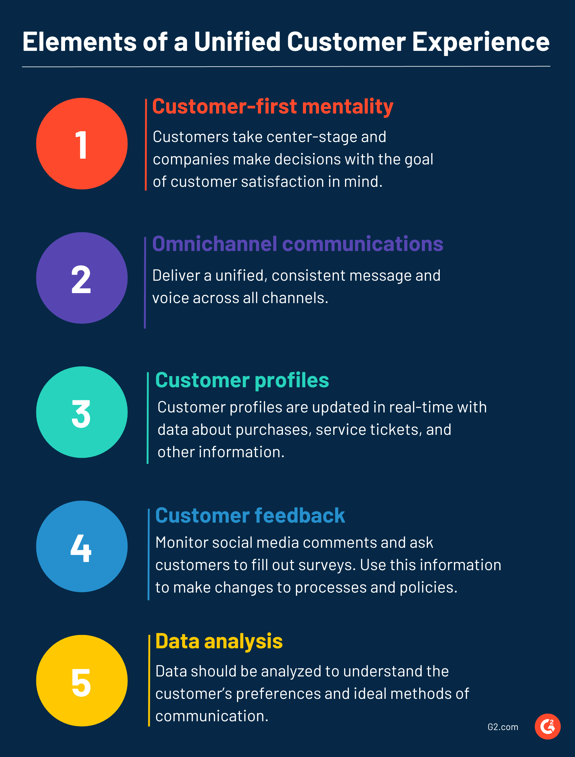 Elements of a Unified Customer Experience