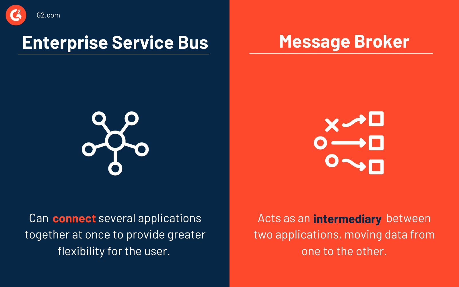 Enterprise service bus vs. message brokers