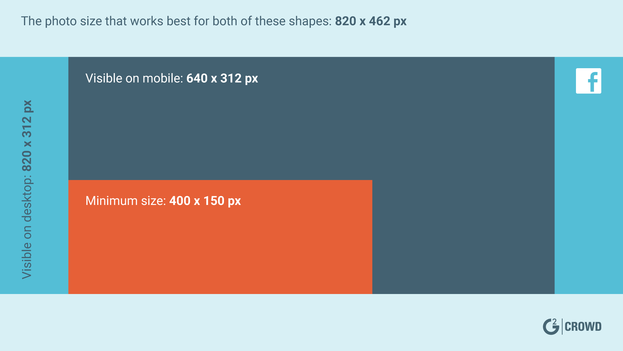 what is the right size for facebook cover photo