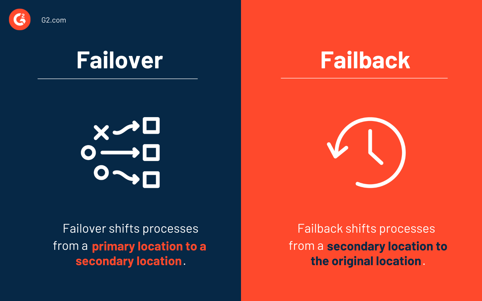 Failover vs. failback