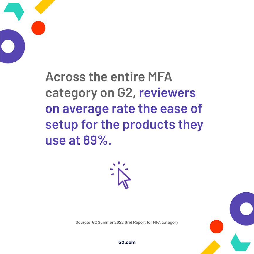 Graphic showing across the MFA category on G2, reviewers on average rate ease of setup for the products they use at 89%