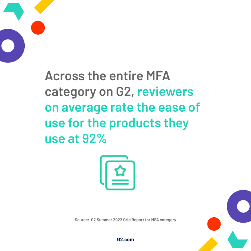 Graphic showing across the MFA category on G2, reviewers rate the ease of use for the products they use at 92%