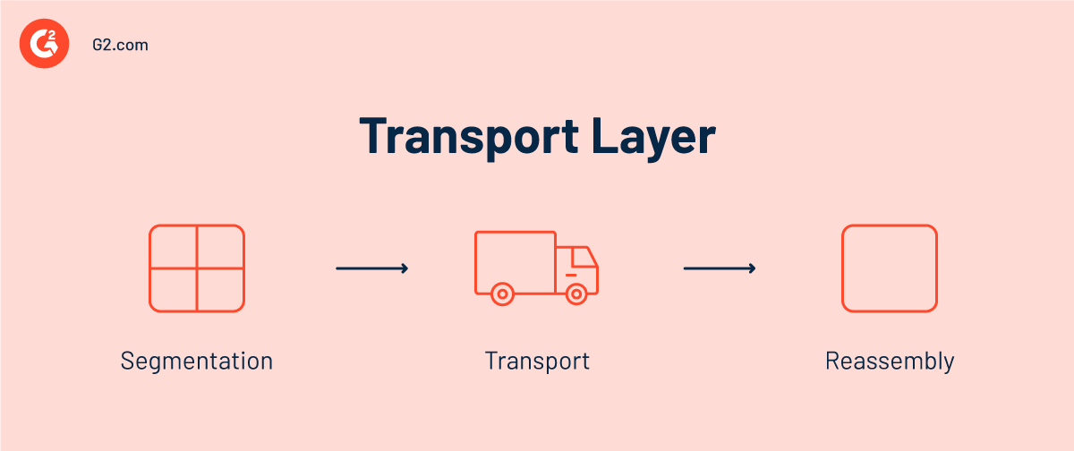 OSI transport layer