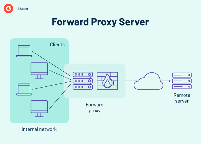 what is a forward proxy server?