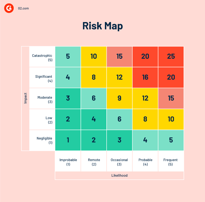 Risk map