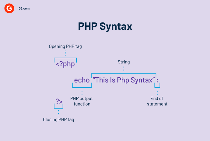 PHP syntax