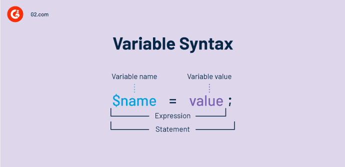 PHP variable syntax