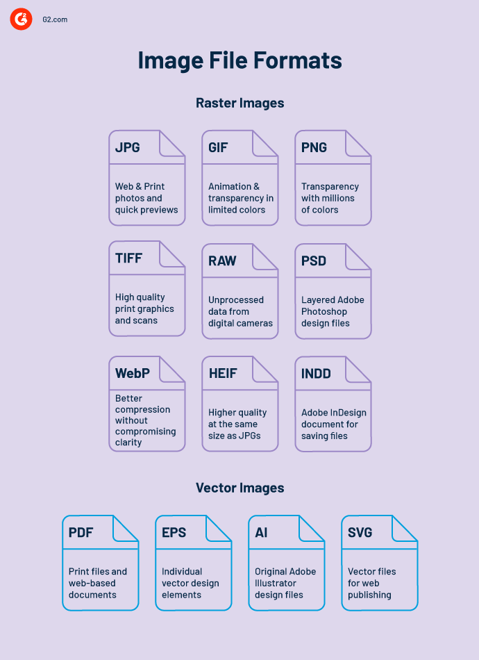 Image File Formats: Choosing the Best for Your Next Project