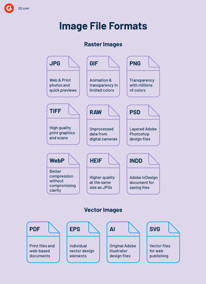 Image File Formats: When to Use Each File Type