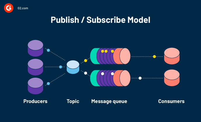 Pub/Sub model