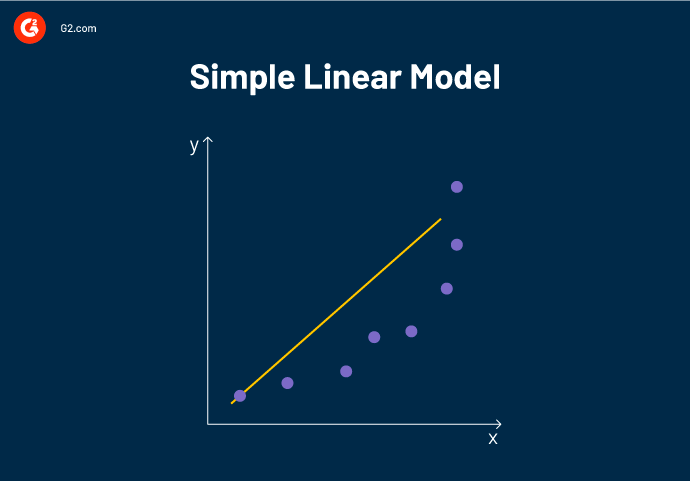 Simple linear model