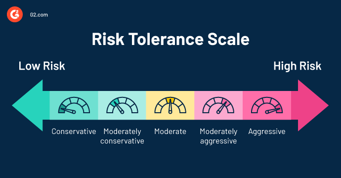 risk-tolerance-scale