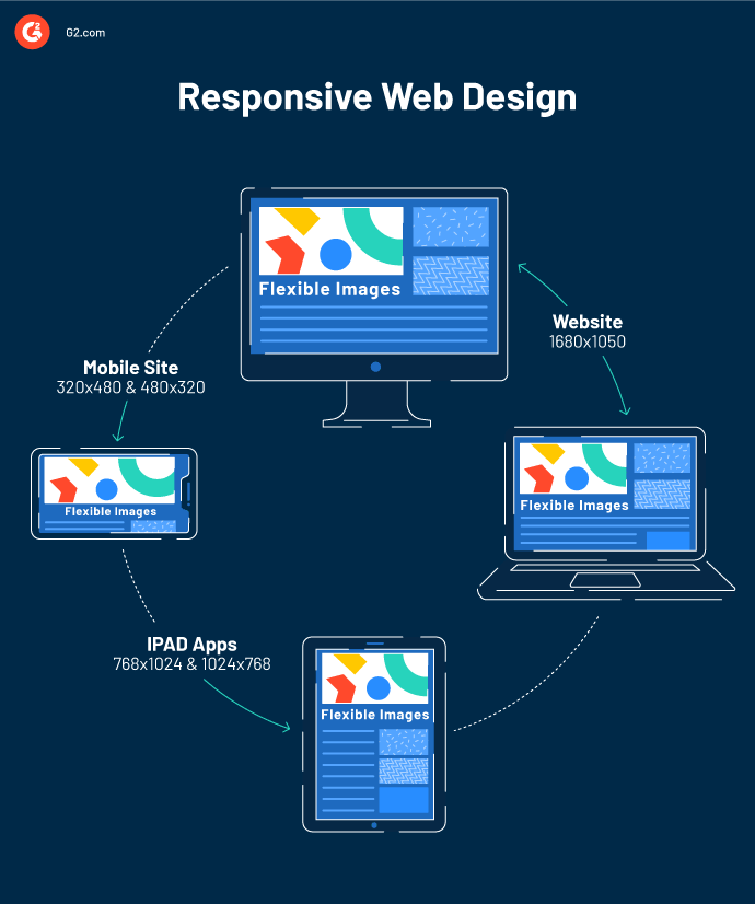 responsive web design