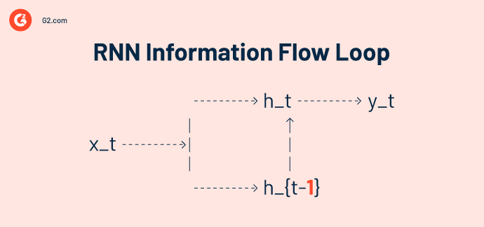 rnn information loop