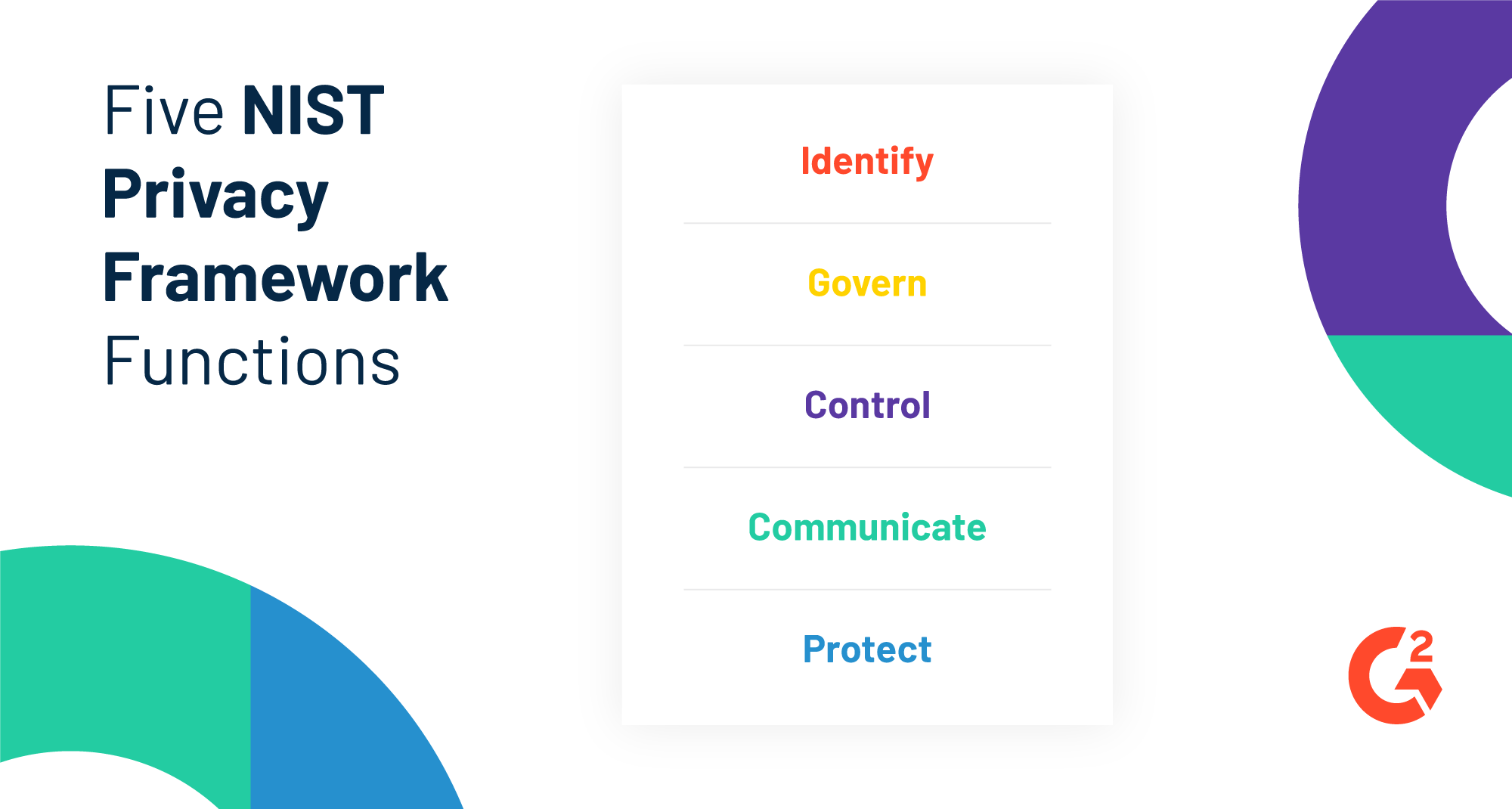 Five NIST Privacy Framework Functions that help with data privacy