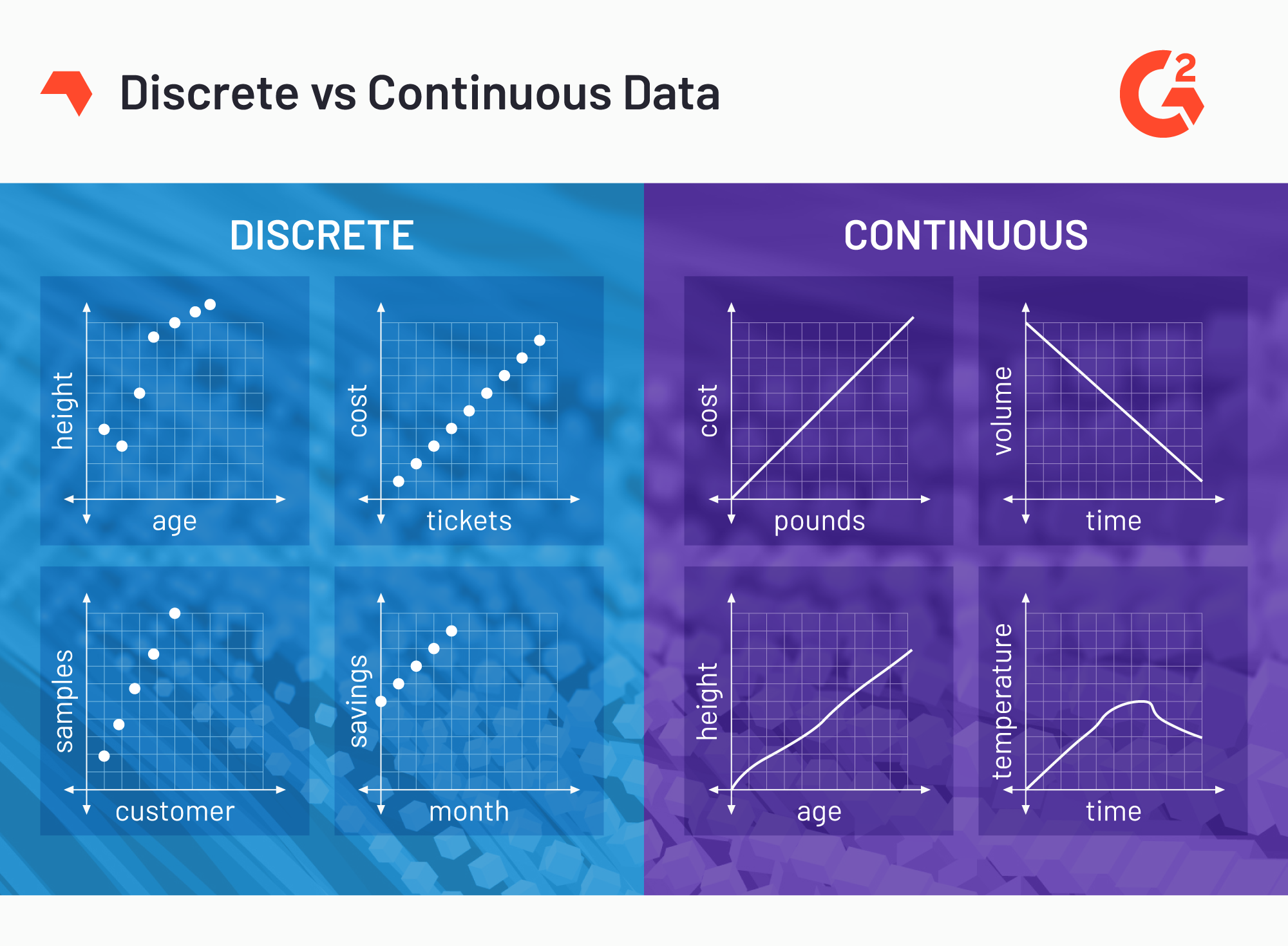 Which Of These Is An Example Of Continuous Variation