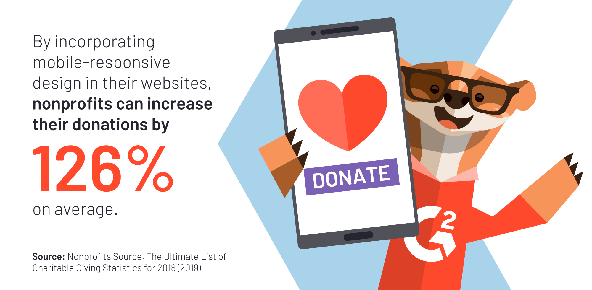 nonprofits can leverage technology such as mobile optimization to garner more donations