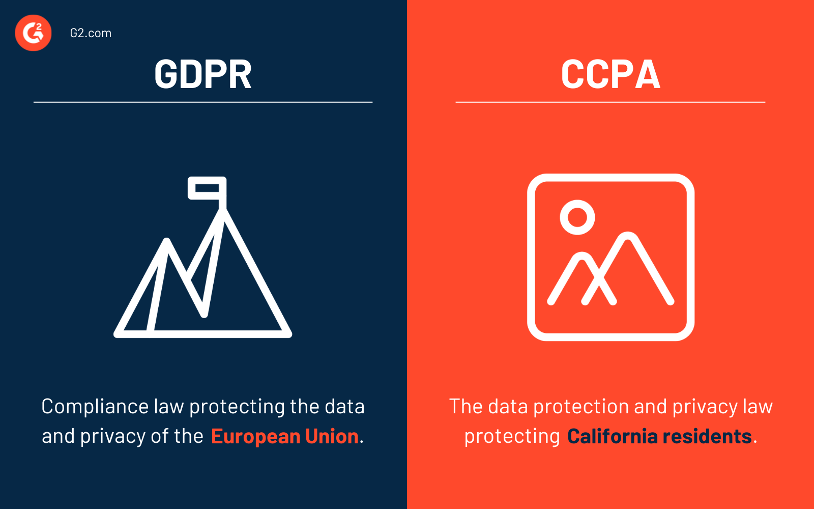 GDPR vs. CCPA