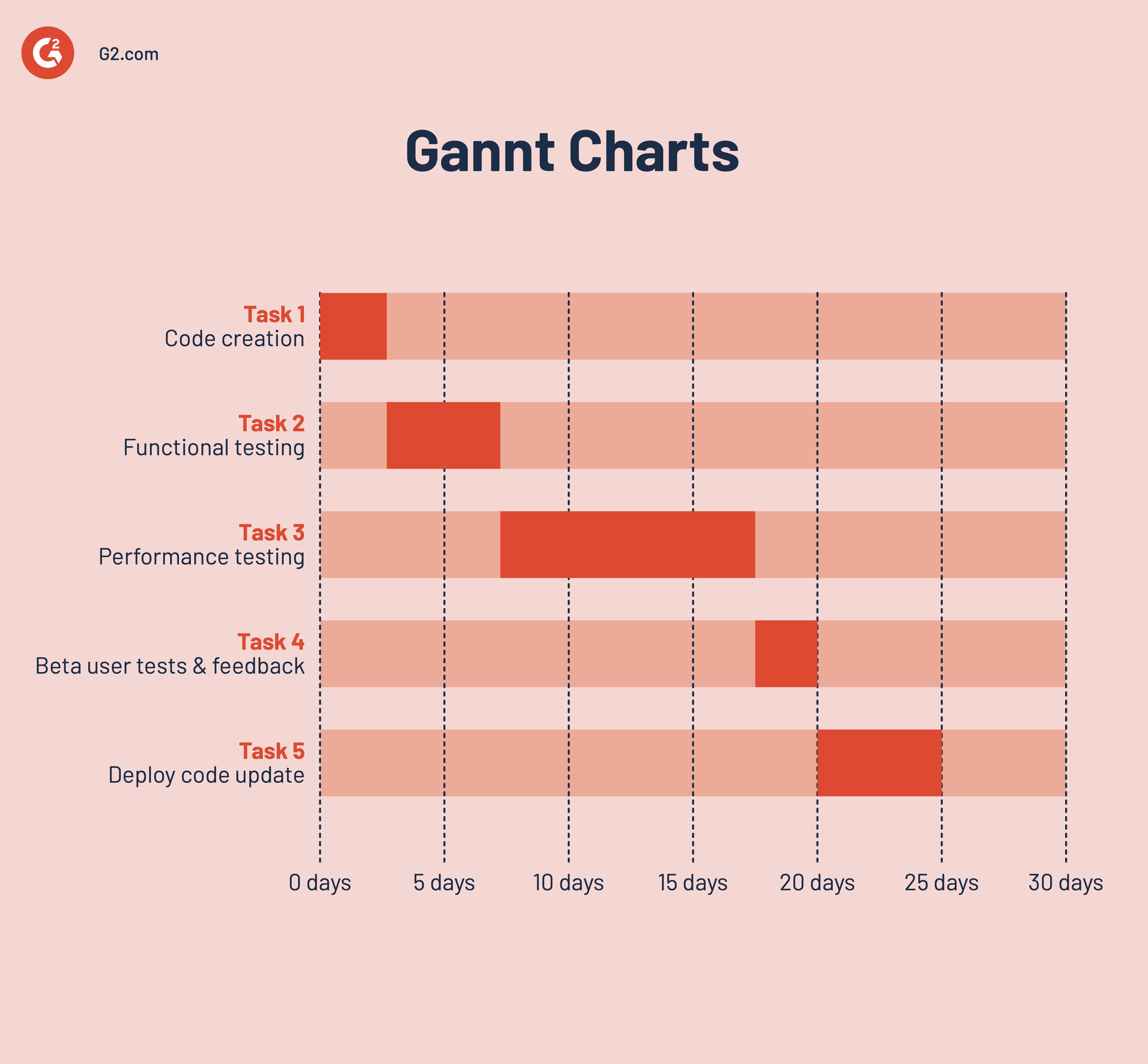 Gantt-chart-example