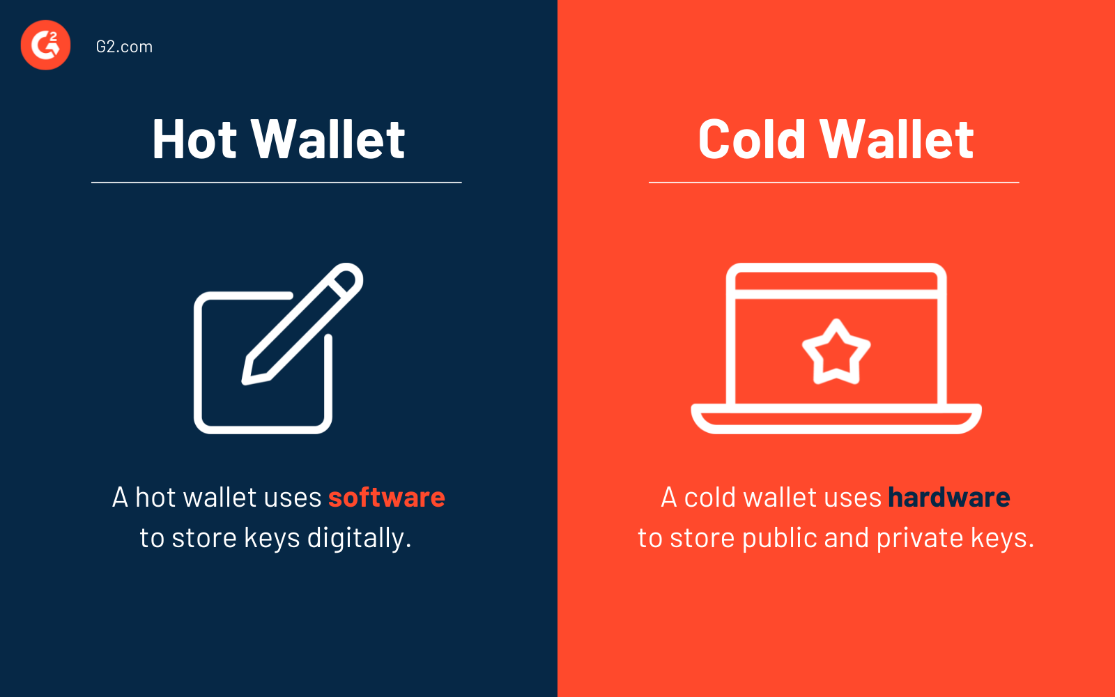 Hot wallet vs. cold wallet