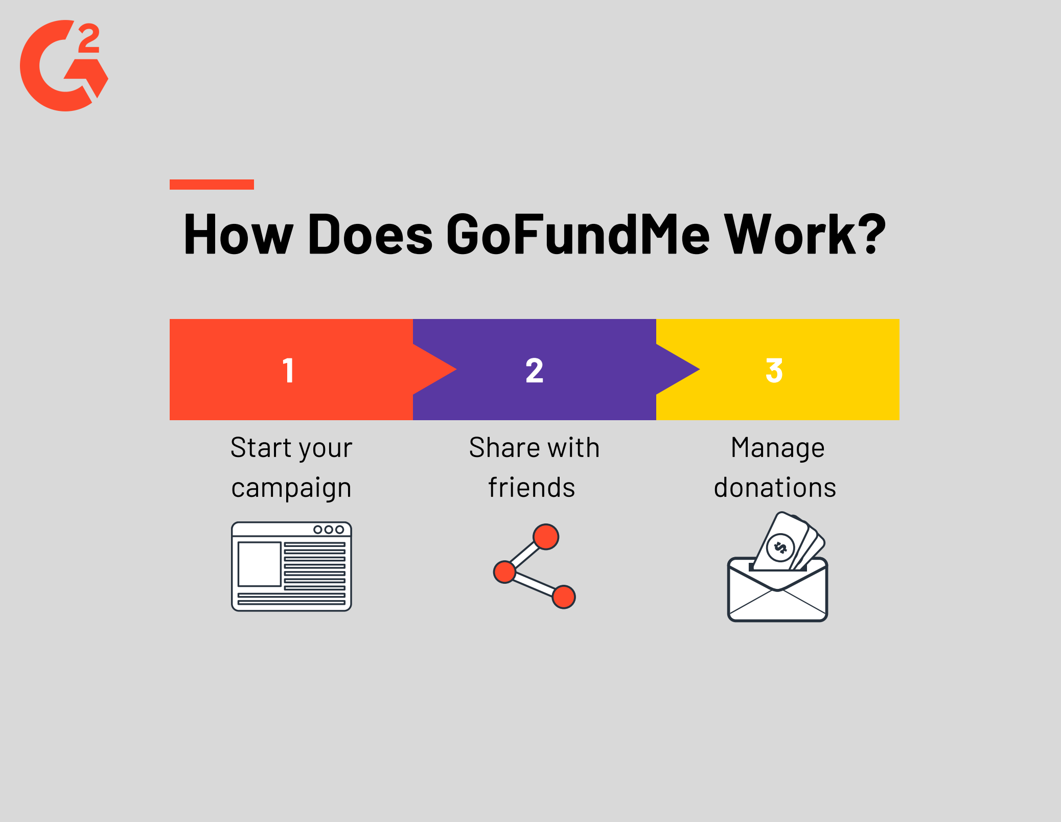 How Does Gofundme Work Gofundme Fees Alternatives