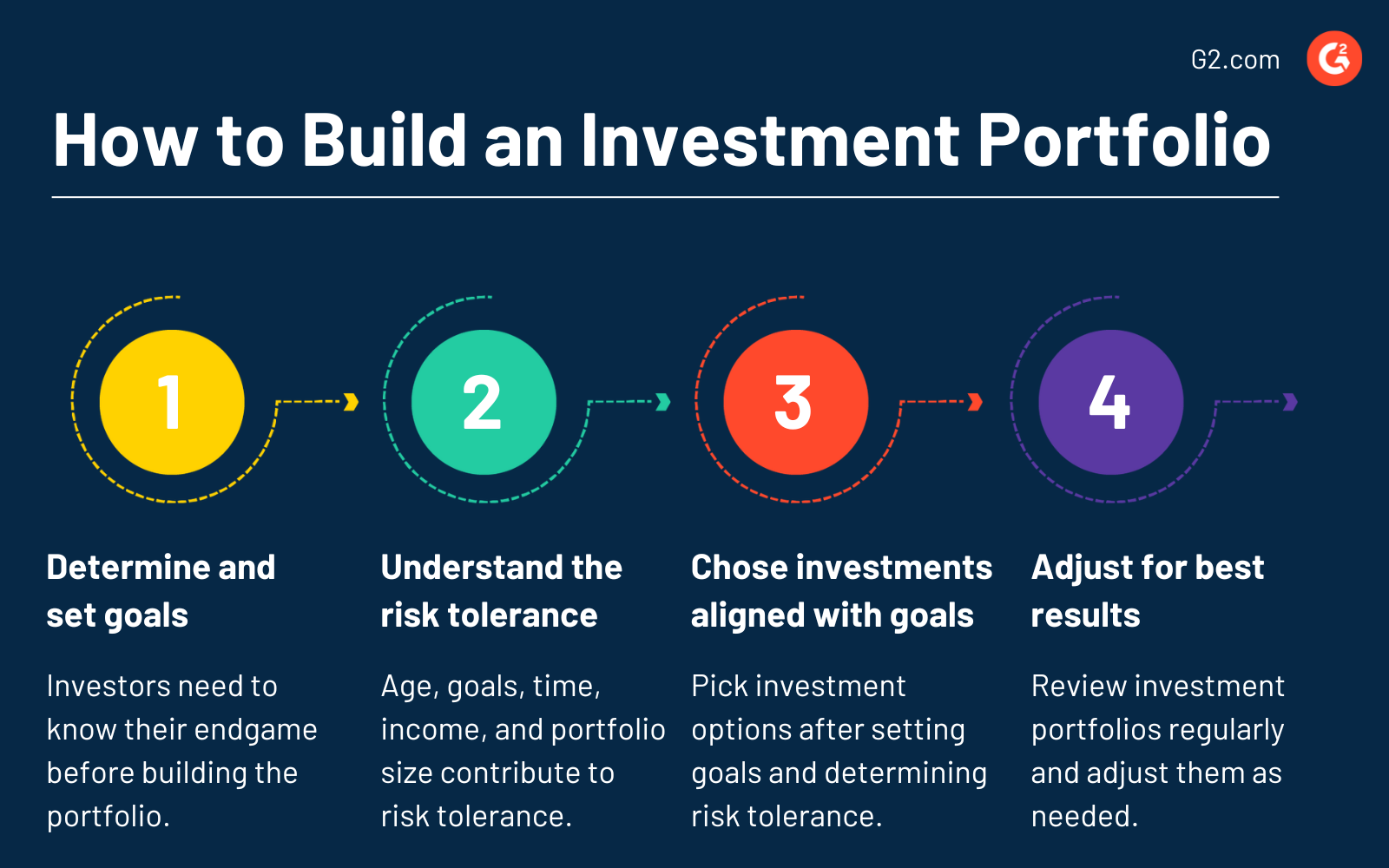 How to Build an Investment Portfolio