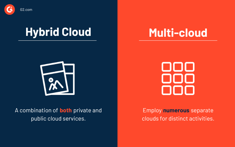 Hybrid cloud vs. multi-cloud