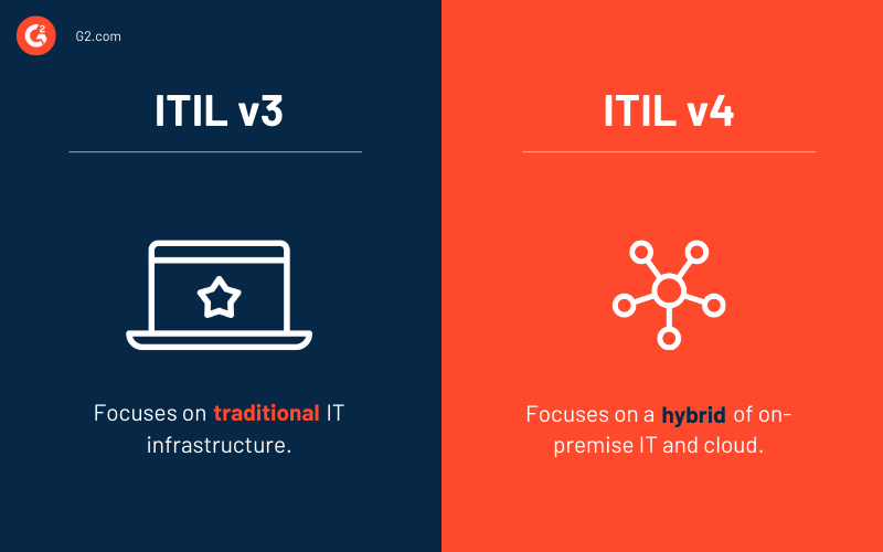 ITIL v3 Vs. ITIL v4