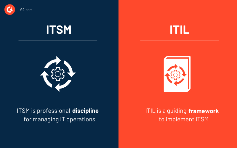 ITSM VS ITIL