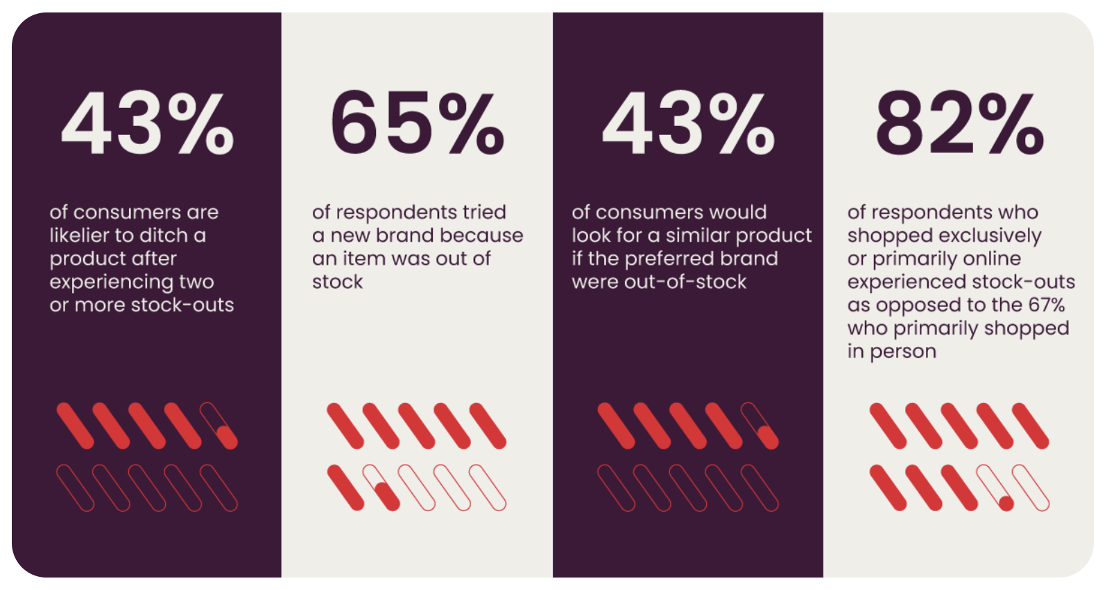 Importance of inventory optimization