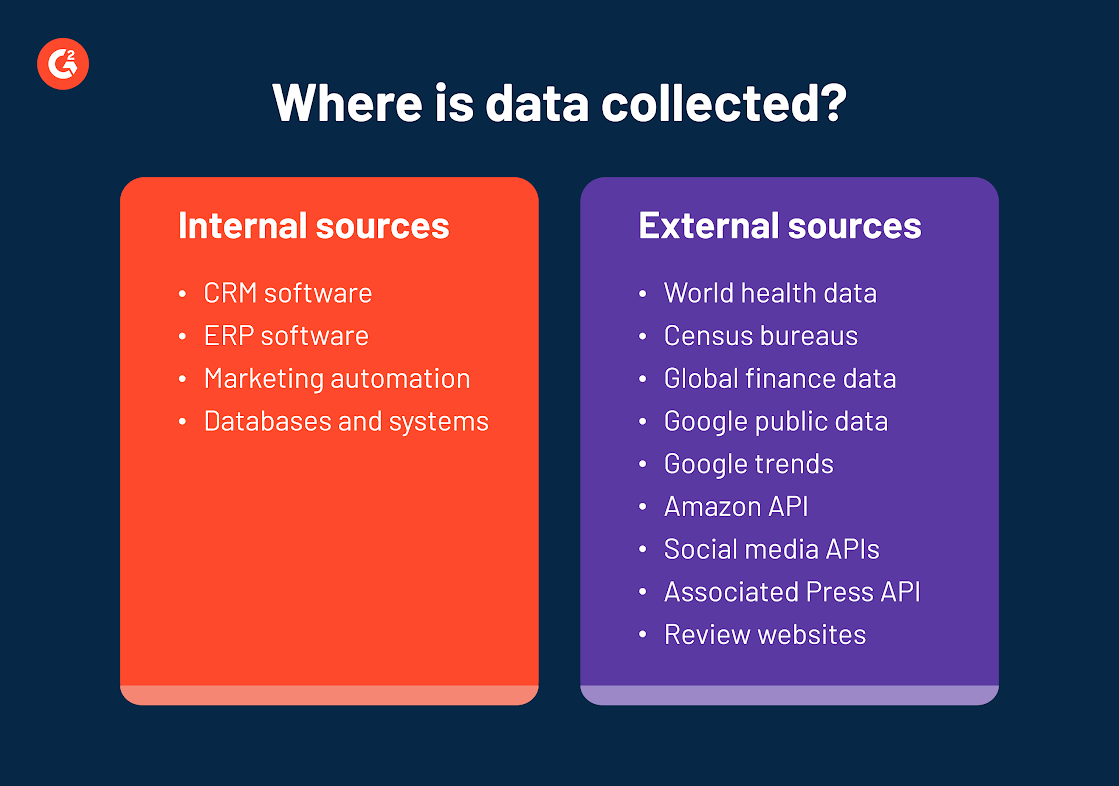 how is data collected