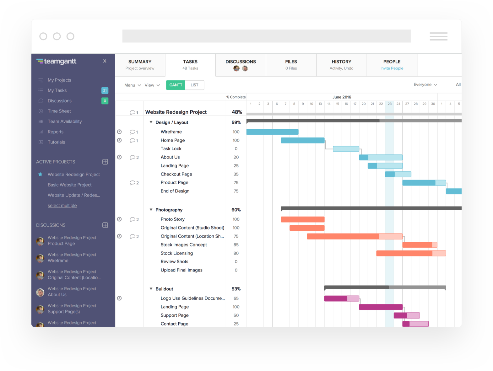 Free Project Management With Gantt Chart