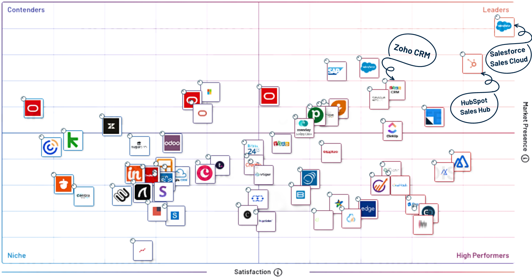 India Grid Report - Summer 2023