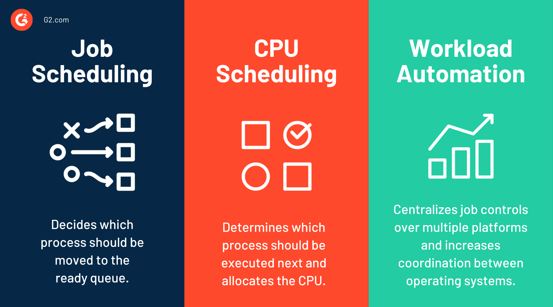 Job Scheduling vs CPU Scheduling vs Workload Automation