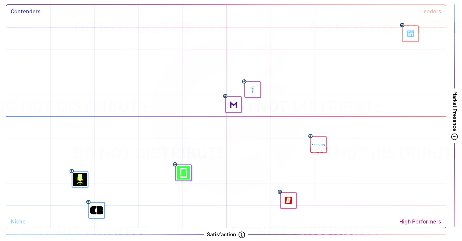 Job portals in India G2 Grid