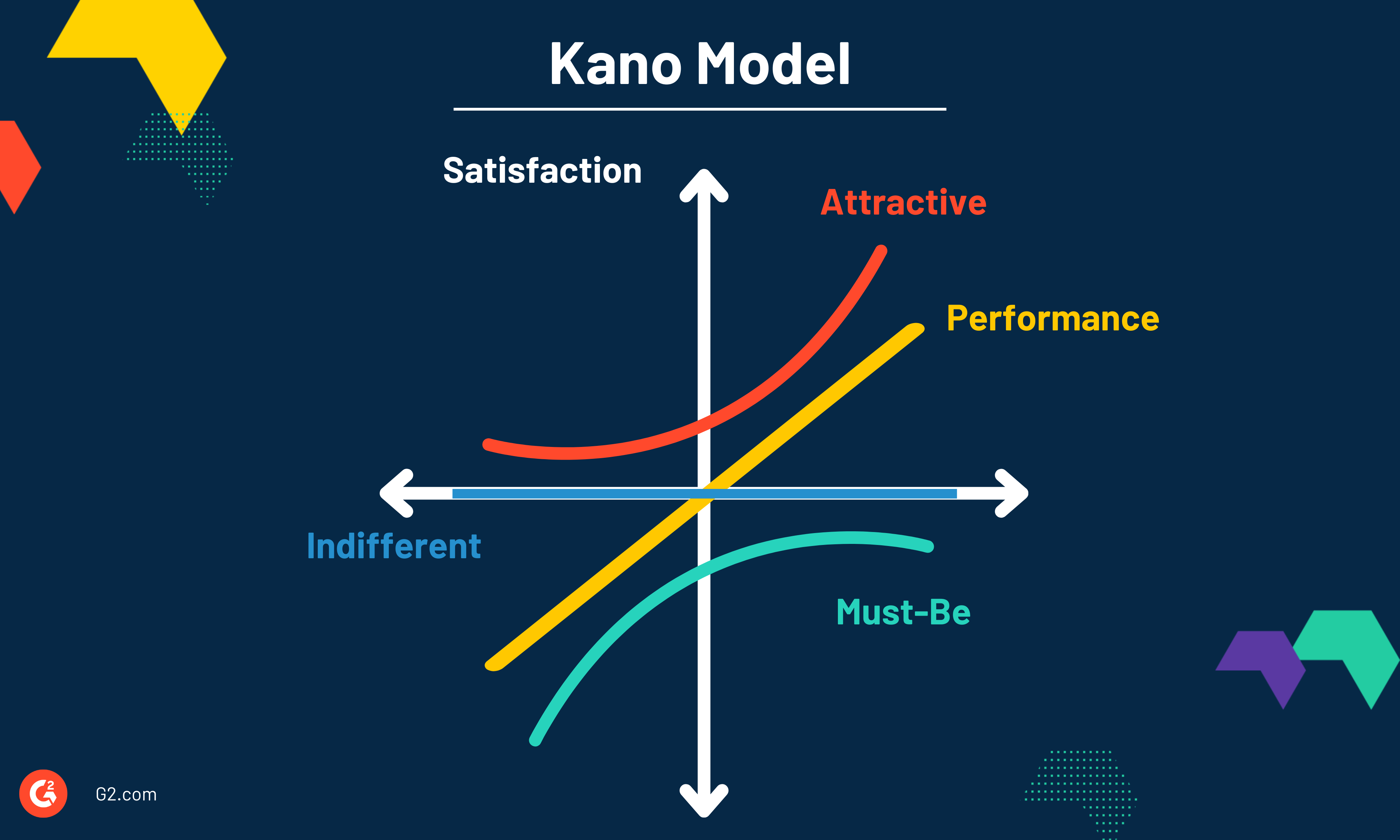 Kano Model