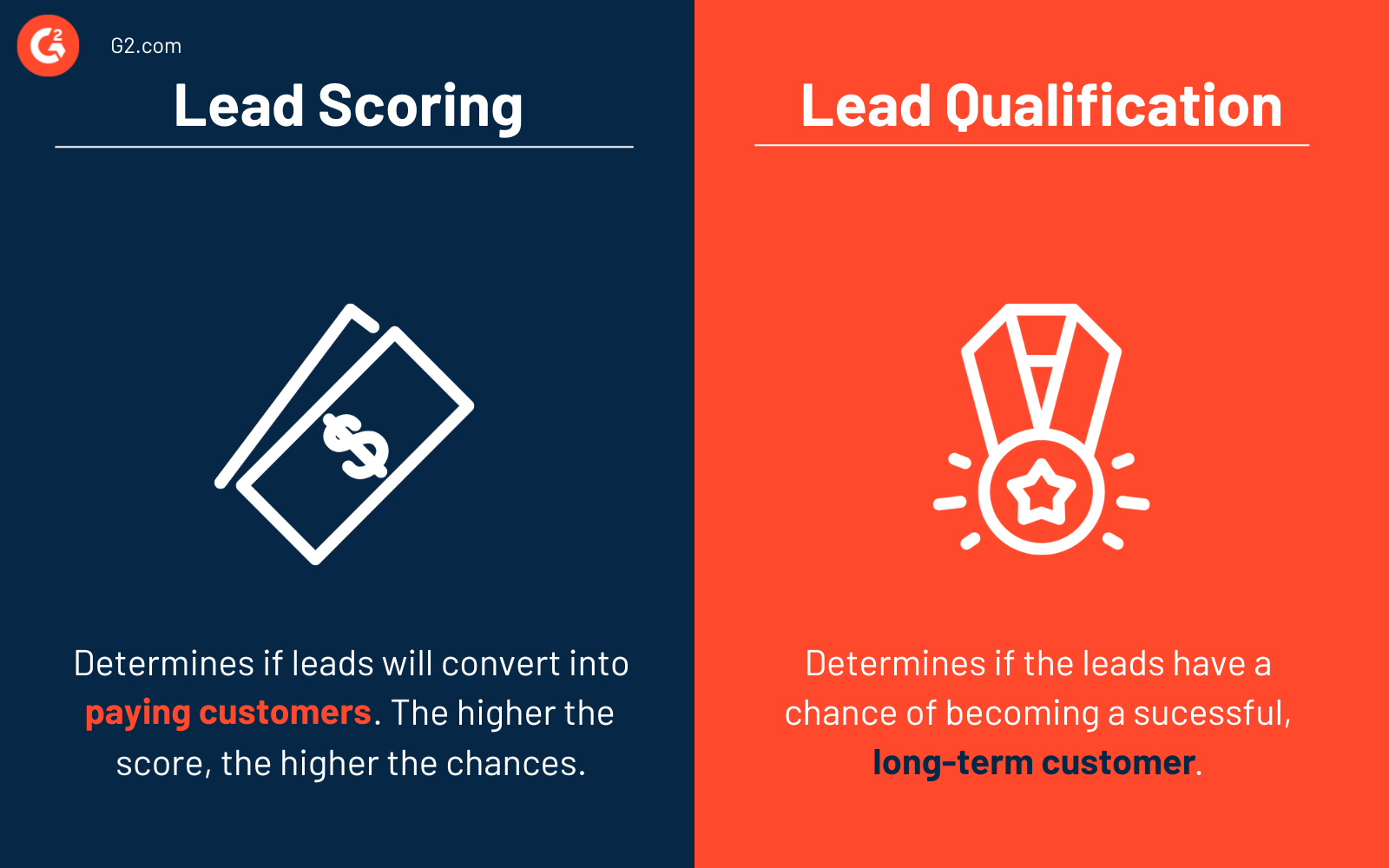 Lead scoring vs. lead qualification