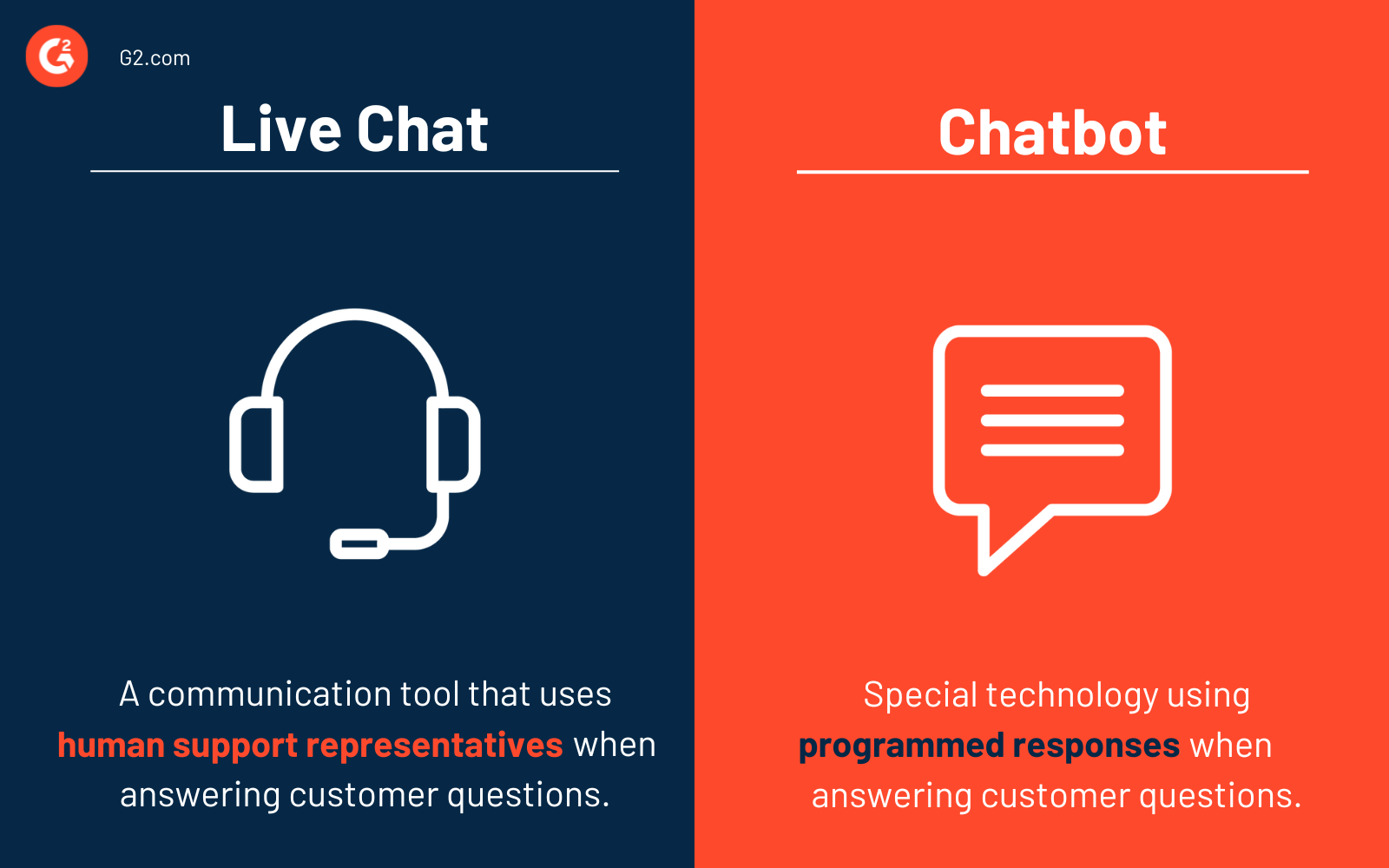 Live Chat vs. Chatbot-1