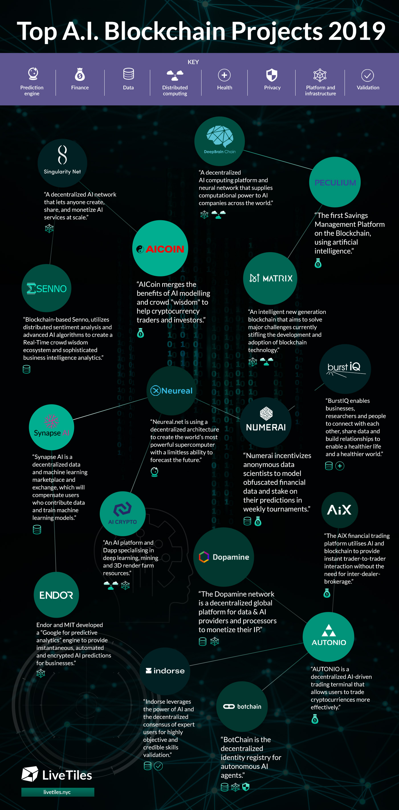 LiveTiles-Blockchain-Infographic-Final